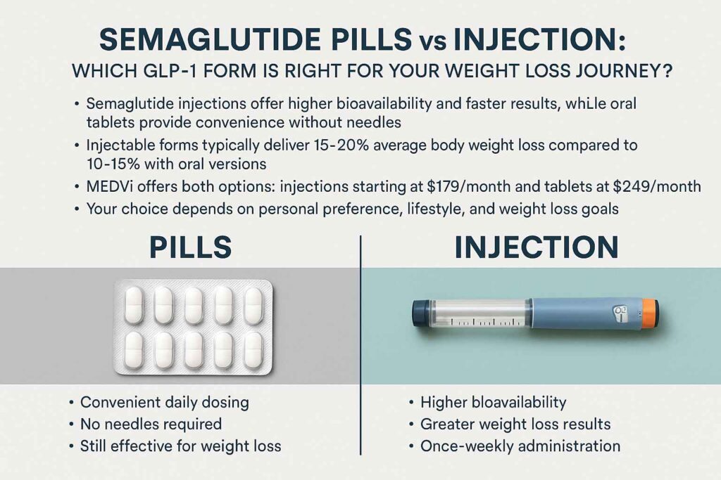 effective GLP-1 therapy demonstration